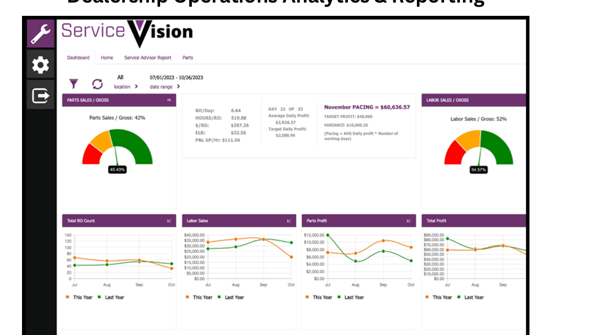 Service Vision