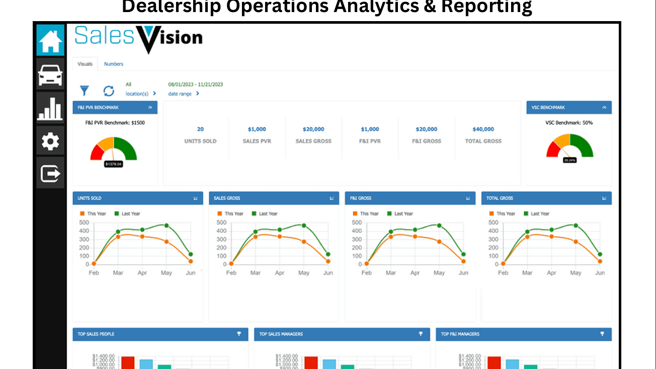 SalesVision