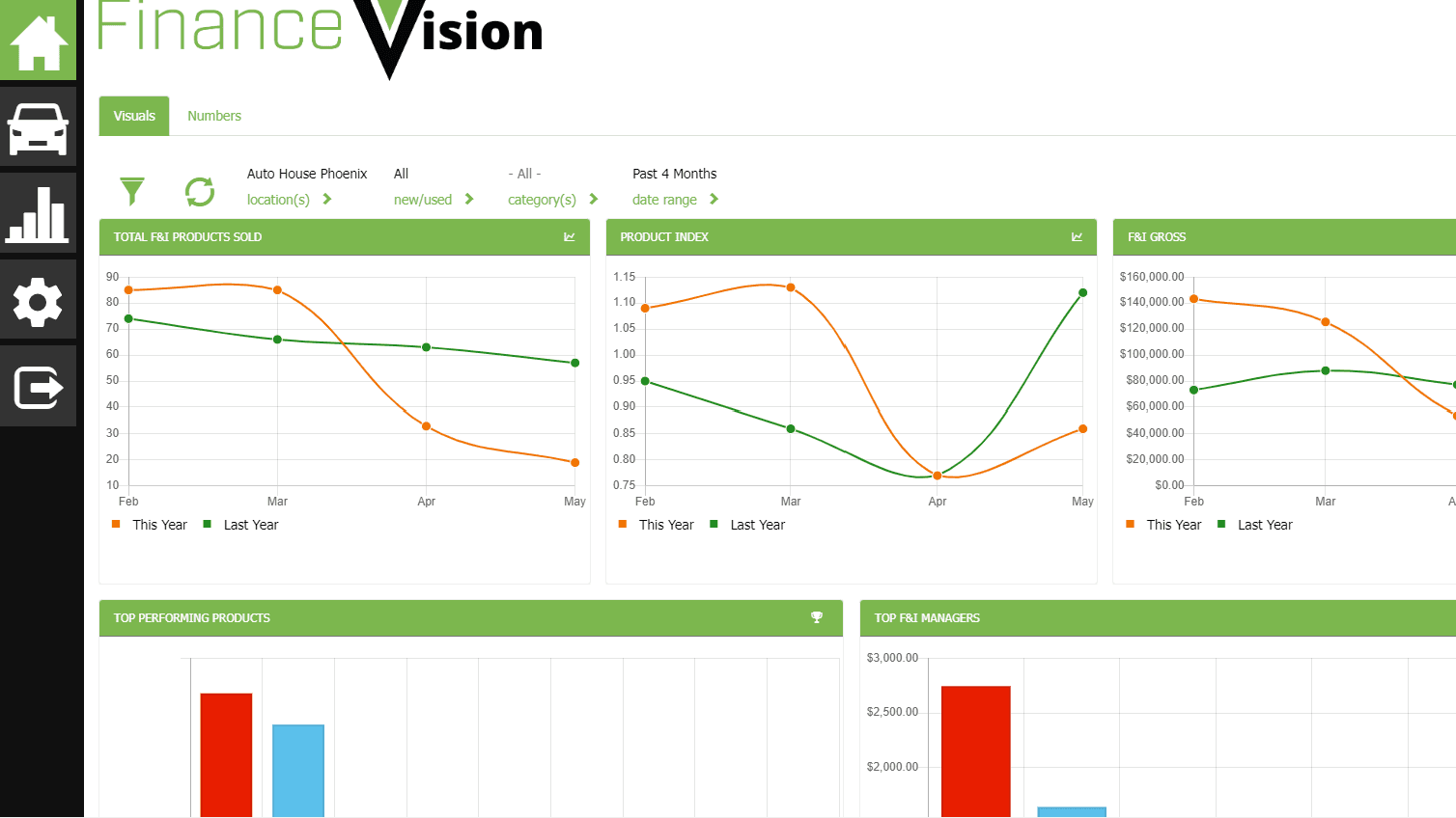FinanceVision