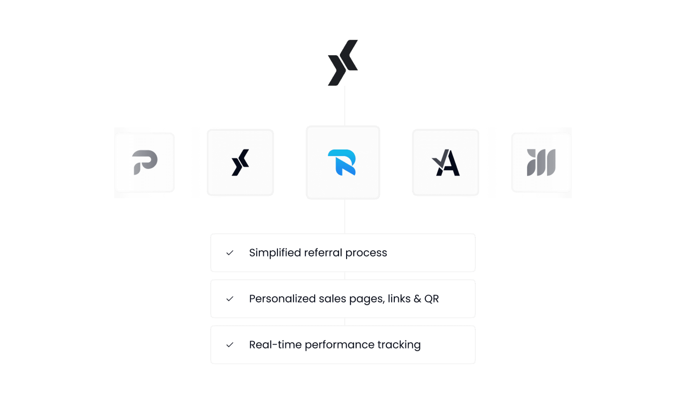 Turbo Referrals