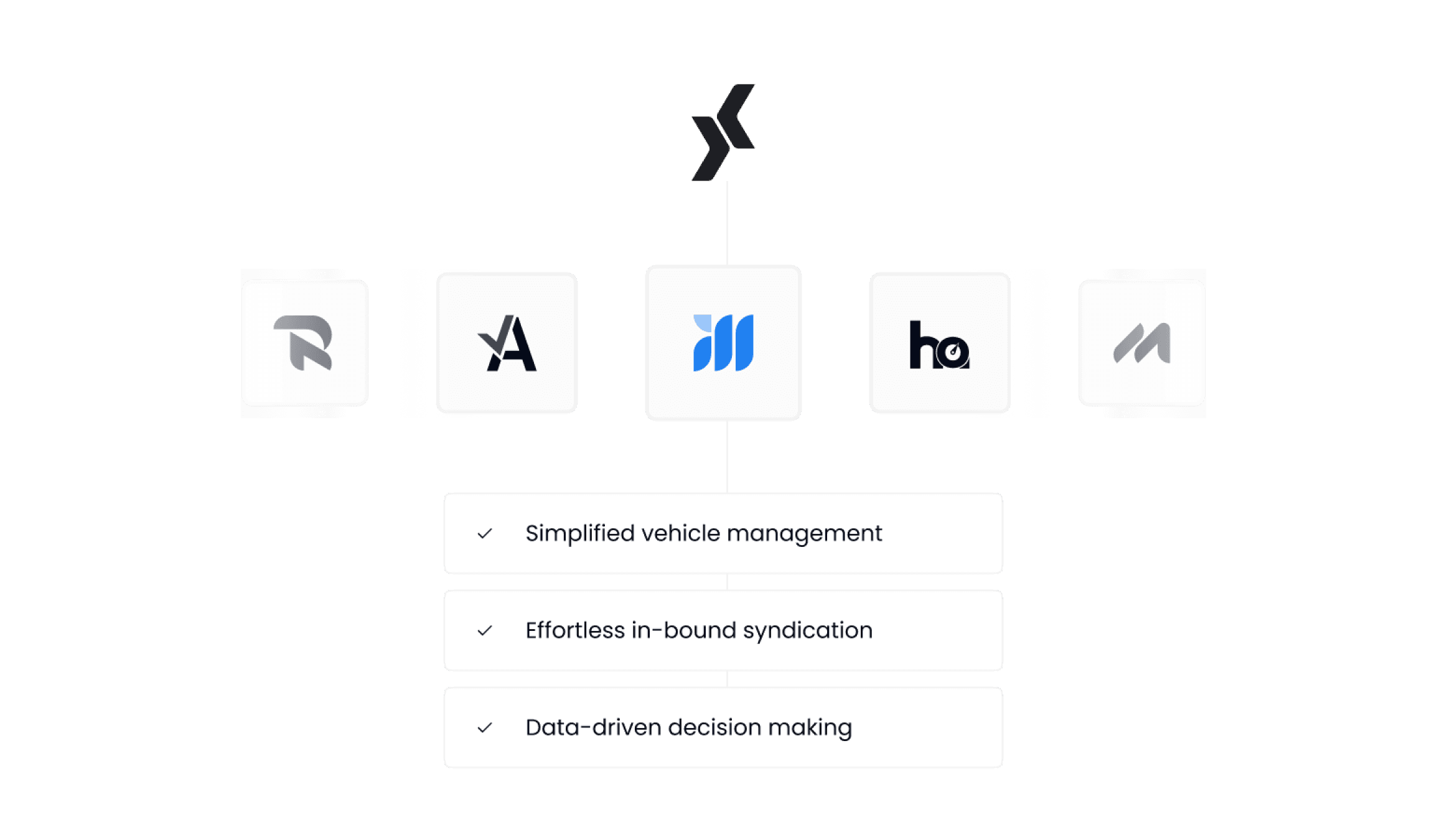 Inventory Management